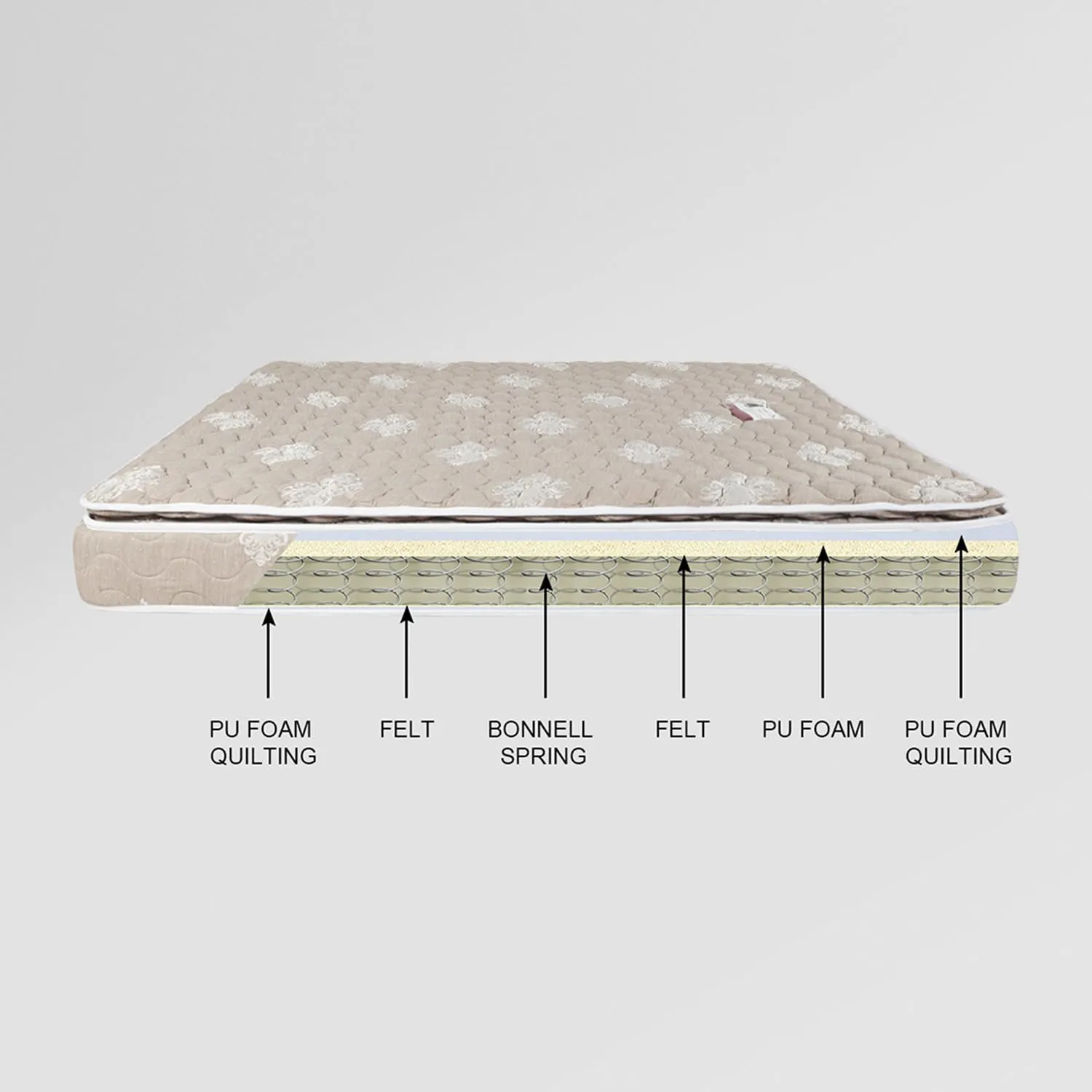 GODREJ INTERIO Mattress Restomatic King Bed Spring Mattress (78 x 72 x 8), 5-Years Warranty, Bonnell Spring