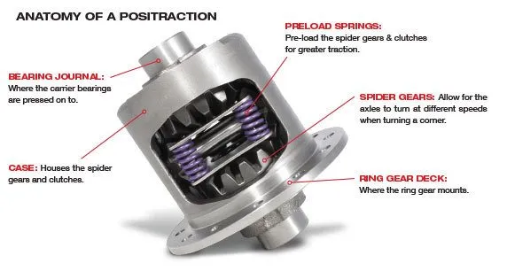 Yukon Gear Dura Grip Posi For M226 Frontier / Xterra / Titan Rear Differentials